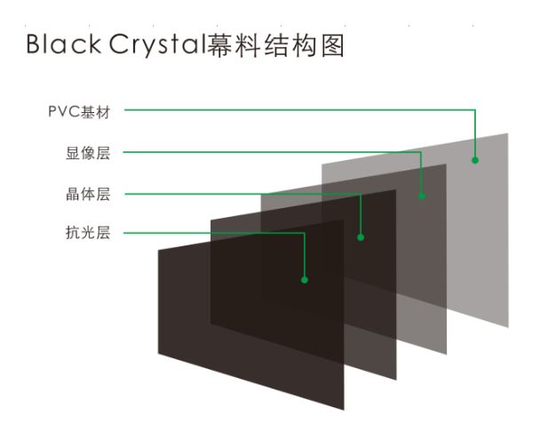 Cristal negro